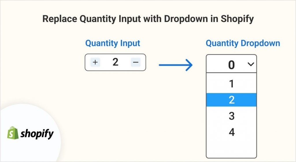 Change Quantity Input Into a Dropdown In Shopify.