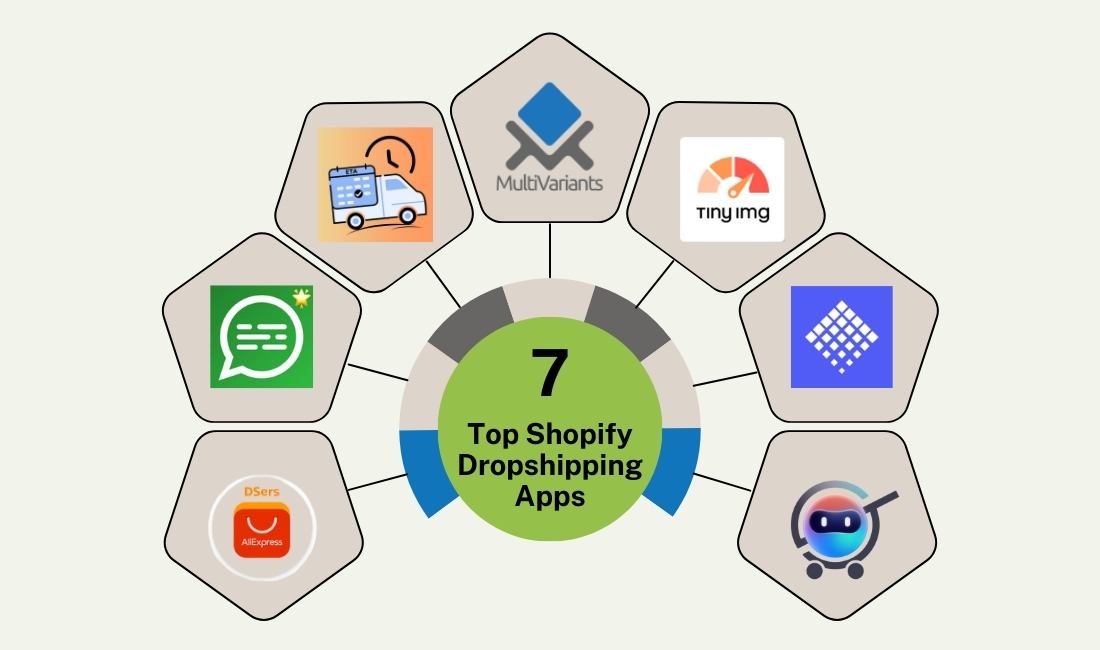 Applications that you must use in your Shopify dropshipping business