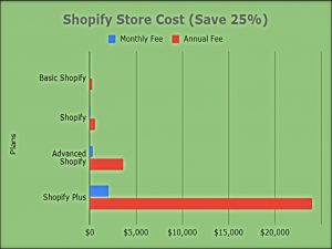 Different Shopify plans with 25% savings