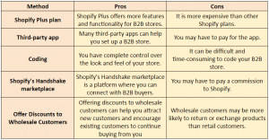 Pros and cons of different ways of opening Shopify store