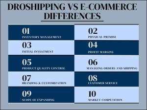 Dropshipping Vs E-Commerce_ 10 Difference Between E-Commerce And Dropshipping Comparison