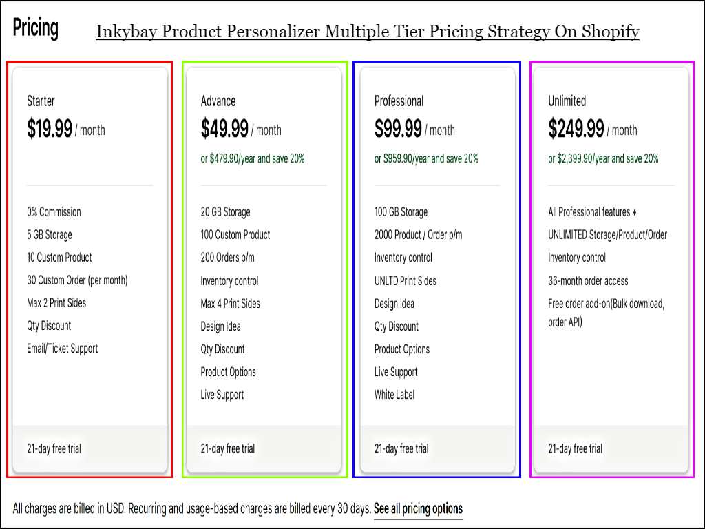 Inkybay Product Personalizer Multiple-Tier Pricing Strategy Price List On Shopify App Store