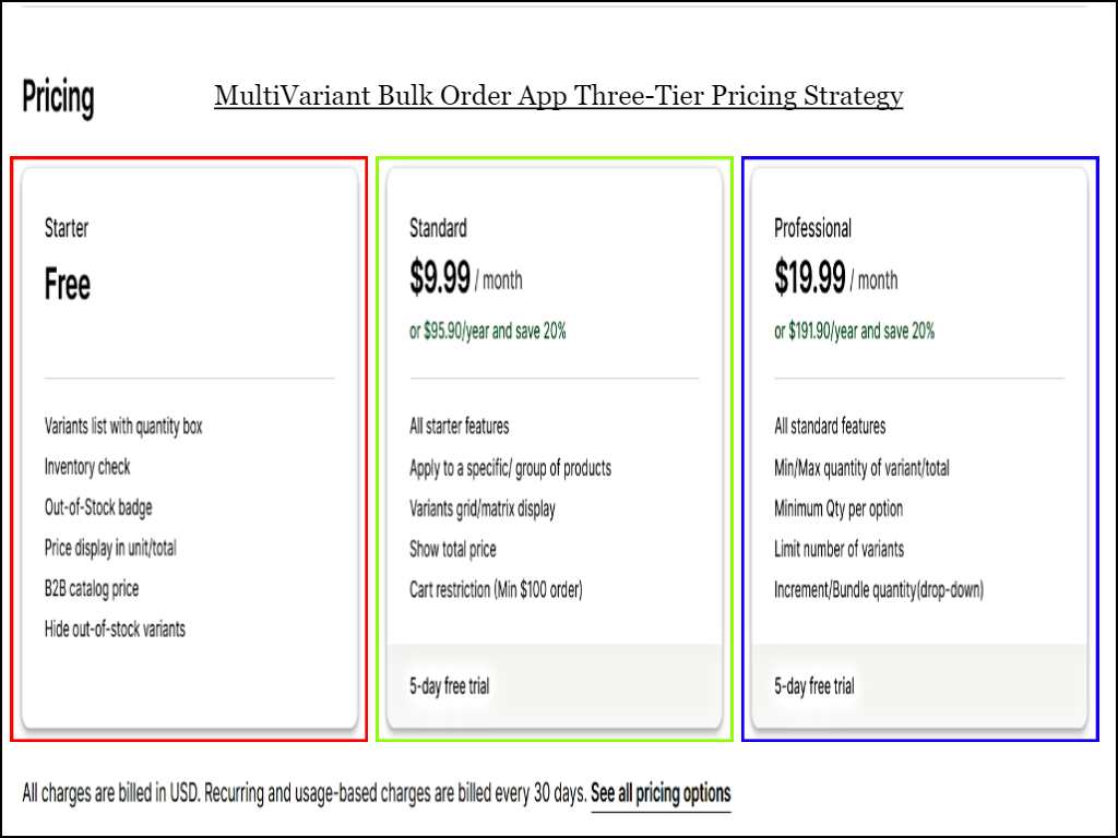 MultiVariants Bulk Order App Three-Tier Pricing Strategy Price List On Shopify App Store