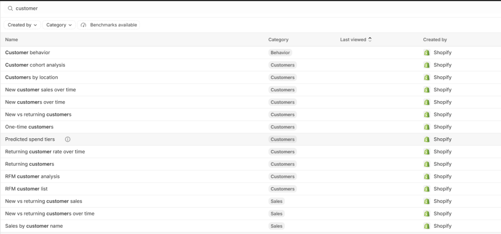 Customer reports by Shopify Analytics