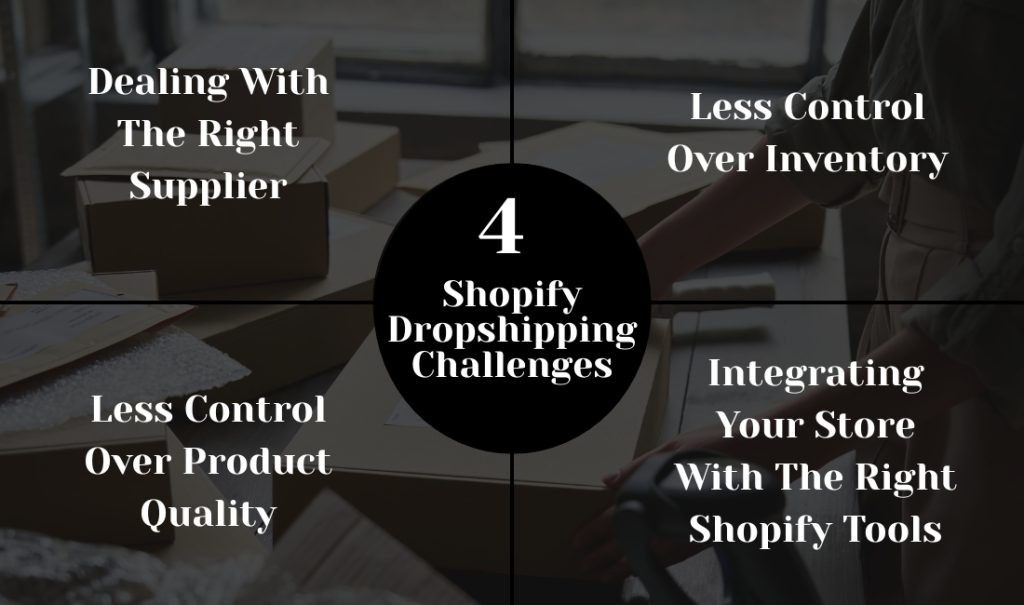 4 Shopify Dropshipping Challenges