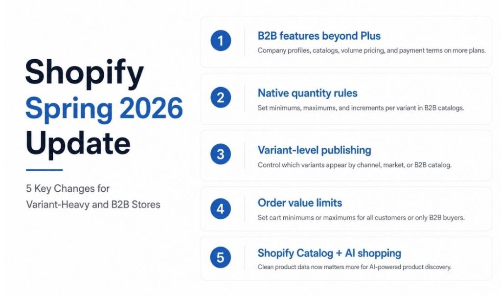 Shopify Spring 2026 update: 5 key changes for variant-heavy and B2B stores